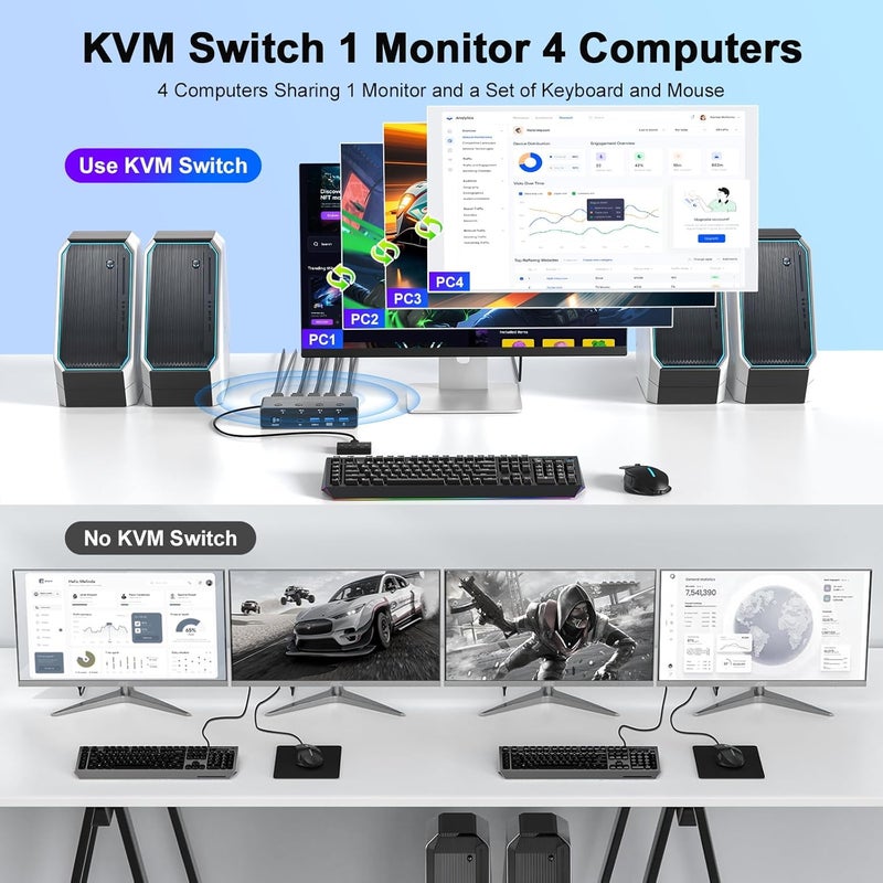 CCONG 5G USB3.0 KVM Switch HDMI 8K@60Hz 4K@144Hz for 4 Computers Share 1 Monitor, KVM Switch 4 Port with 3 USB 3.0 and 1 USB-C Ports Share Keyboard Mouse - Image 2